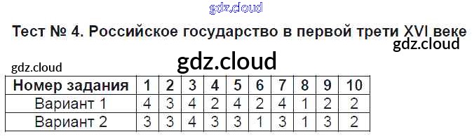Тест по информатике 8 алгоритмы и исполнители. Информатика 6 класс тест исполнители вокруг нас. Исполнители вокруг нас 6 класс Информатика. Информатика исполнители вокруг нас. Тест исполнители вокруг нас вариант 2.