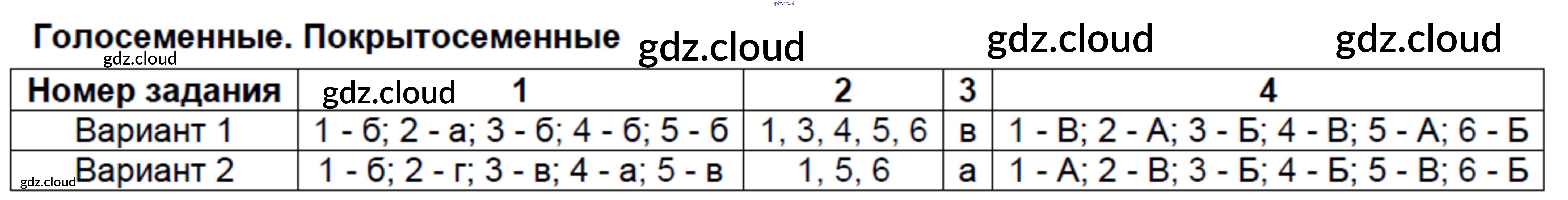 проверочные тесты по биологии 5 класс. контрольная работа по биологии голосеменные. тест по биологии с ответами. контрольная работа по биологии голосеменные. тест по биологии по голосеменным.