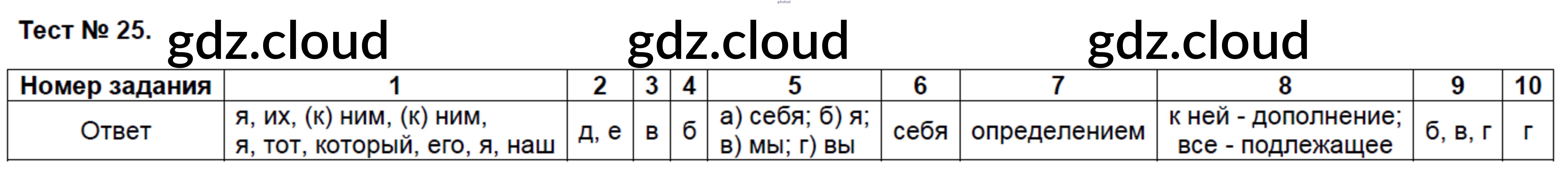 Русский язык шестой класс тест