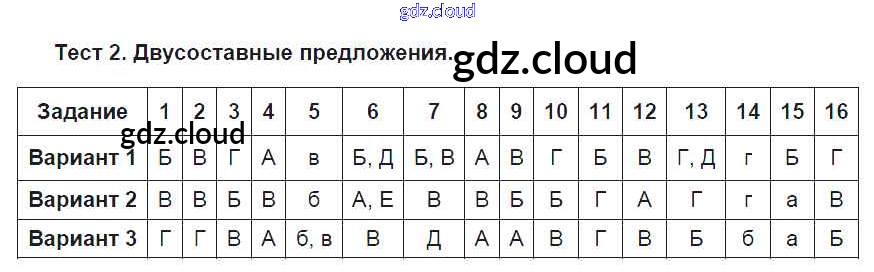 Контрольная работа по русскому языку 8 класс. Двусоставное предложение тест 8 класс. Тест по русскому языку "двусоставные предложения".. Тест по теме двусоставные предложения. Контрольная работа по русскому двусоставные предложения.