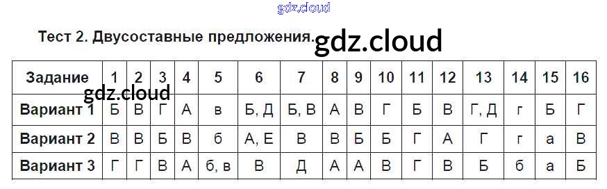 Язык 8 класс ответы. Двусоставное предложение тест 8 класс. Тест по русскому языку 